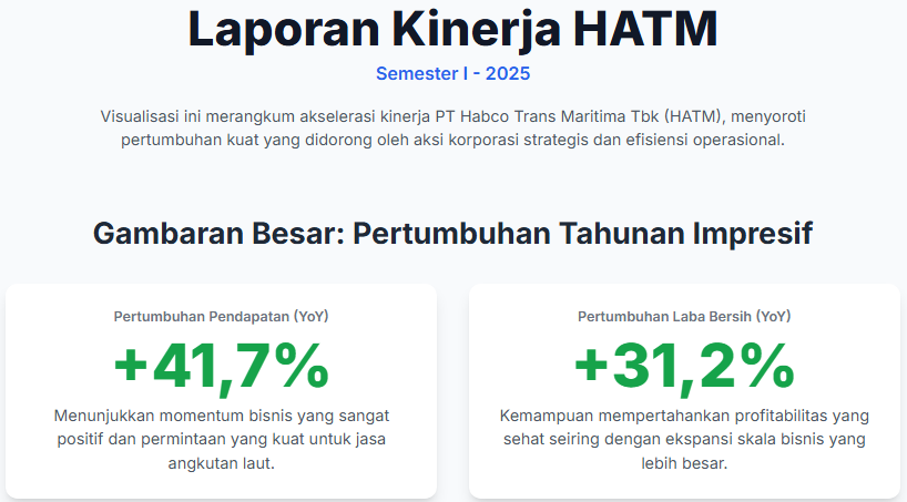 tes