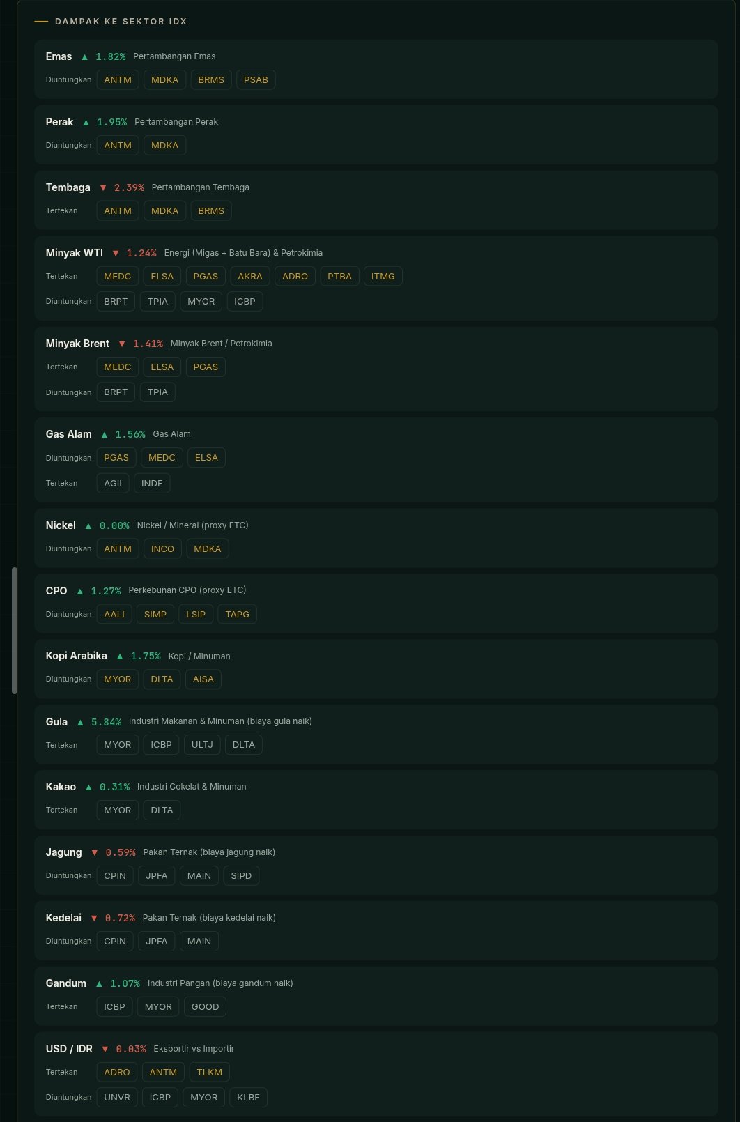 tes