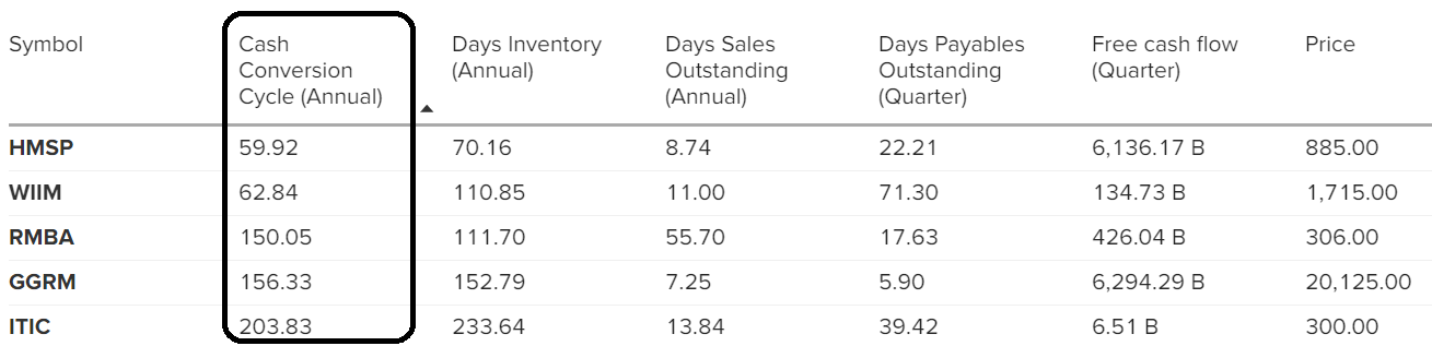 RMBA | Stockbit - Investasi Saham Bersama Komunitas Saham Terbesar di ...