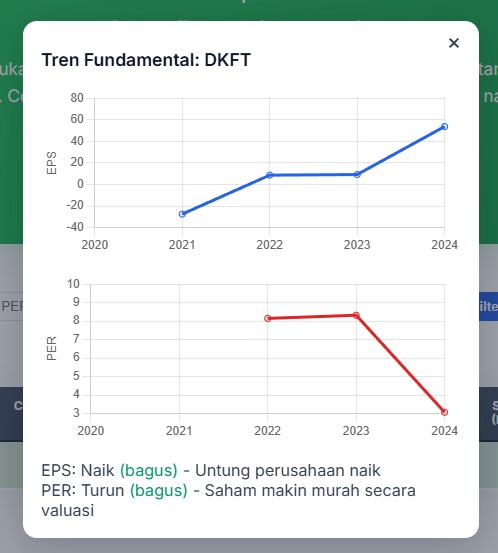 tes