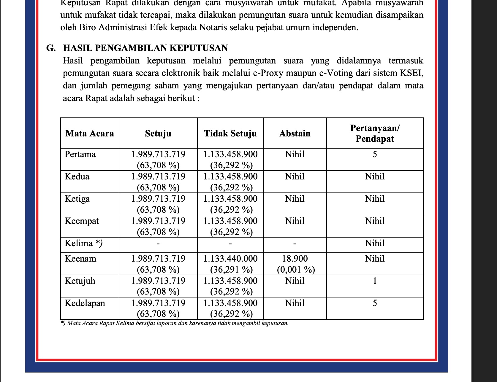 tes