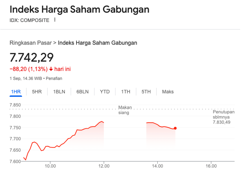 tes