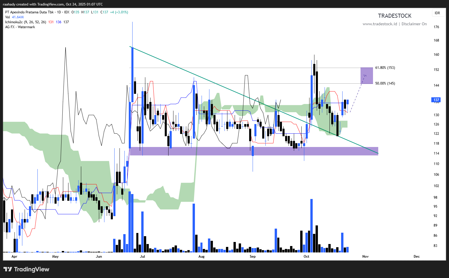 Rahady (raahady) on Stockbit | Stockbit - Investasi Saham Bersama ...