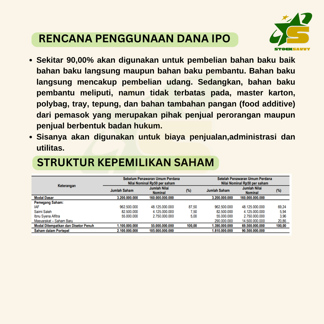 tes