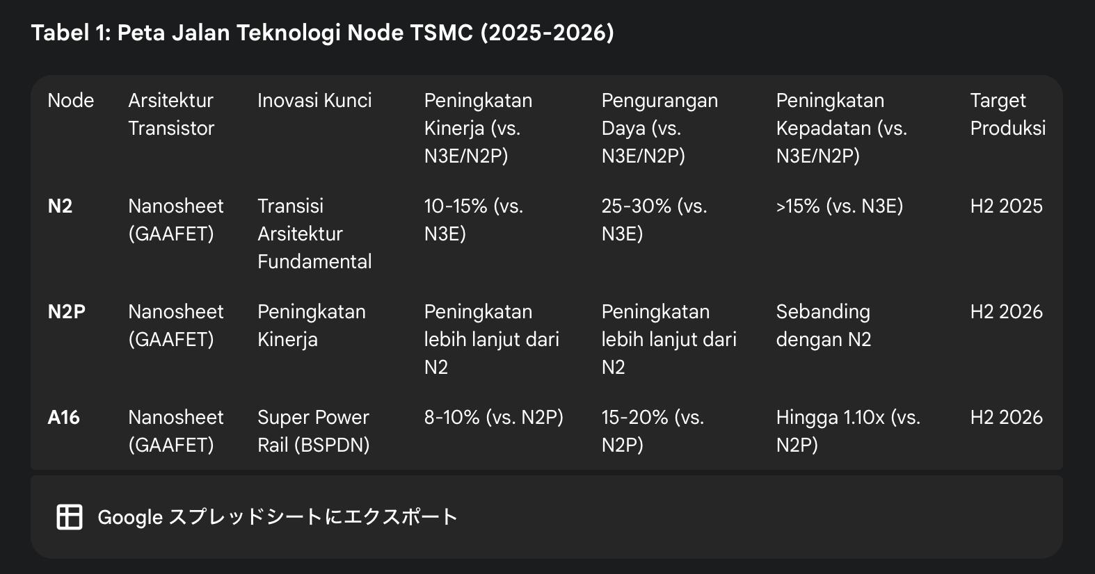 tes