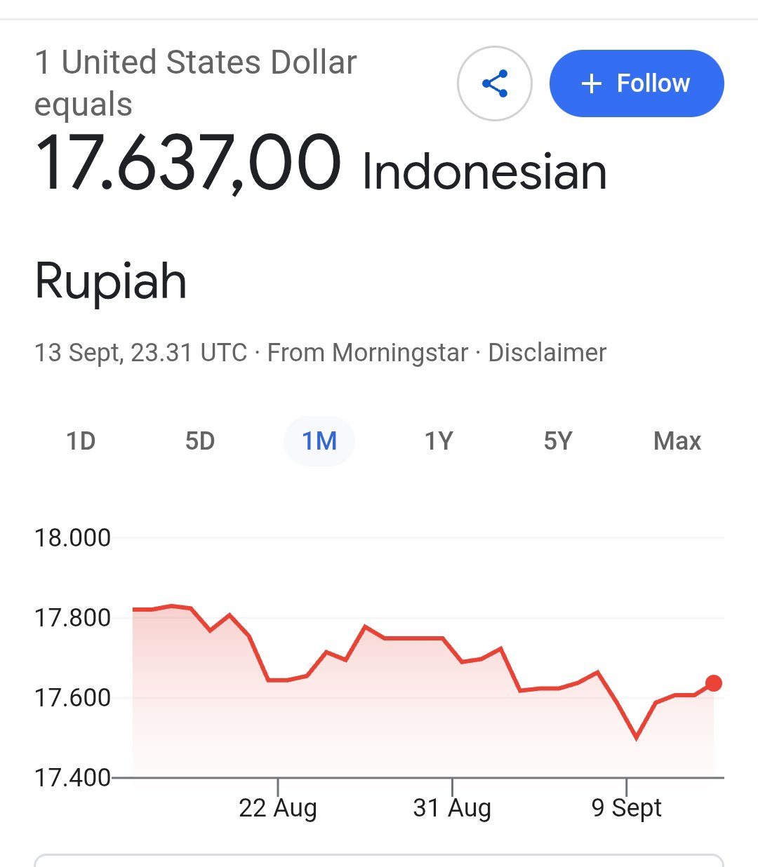 tes