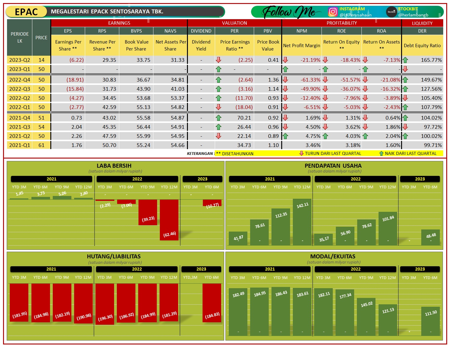 Gaji pt megalestari epack sentosaraya tbk