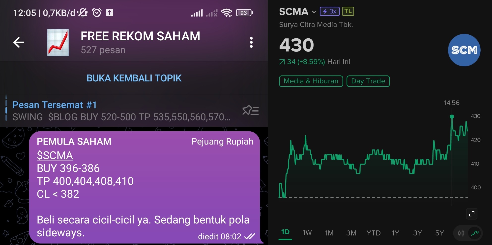 tes