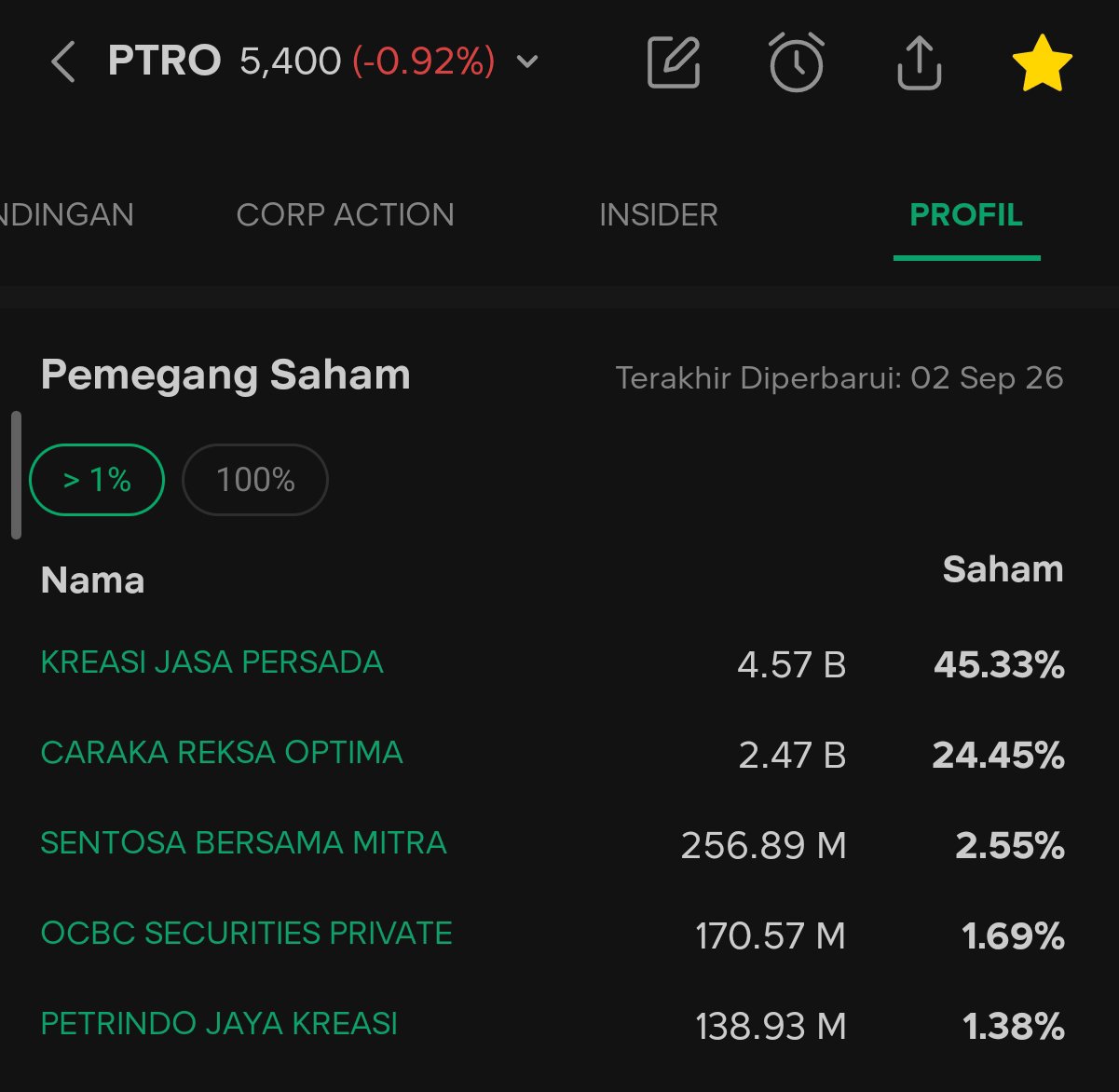 tes
