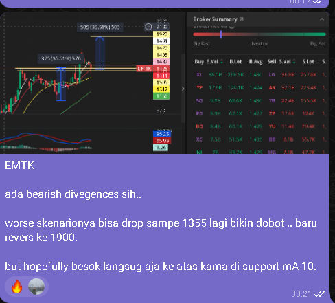 tes