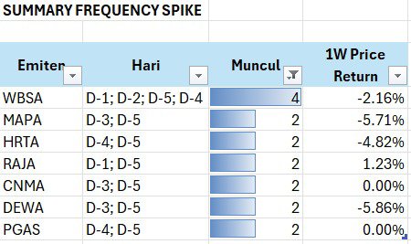 tes
