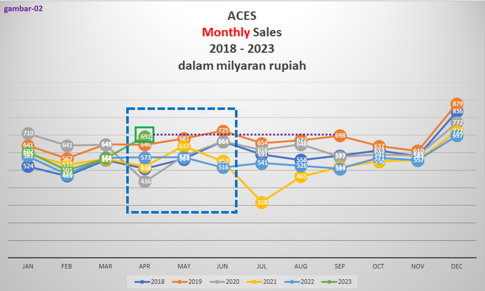 tes