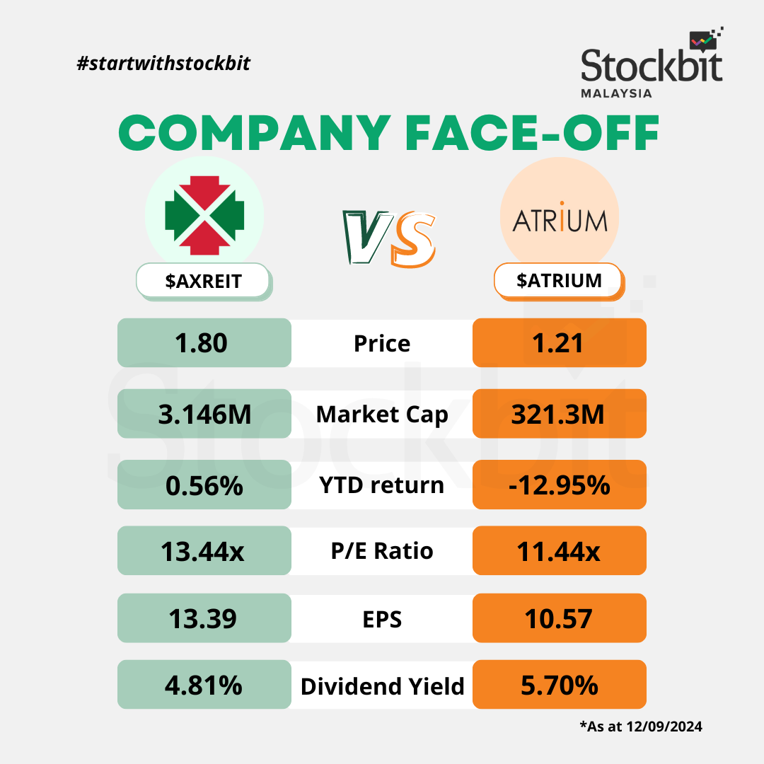 Stockbit Malaysia (StockbitMY) | Stockbit - Investasi Saham Bersama  Komunitas Saham Terbesar di Indonesia