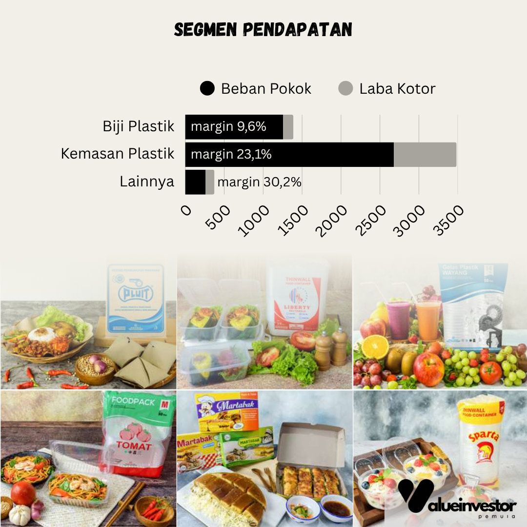 tes