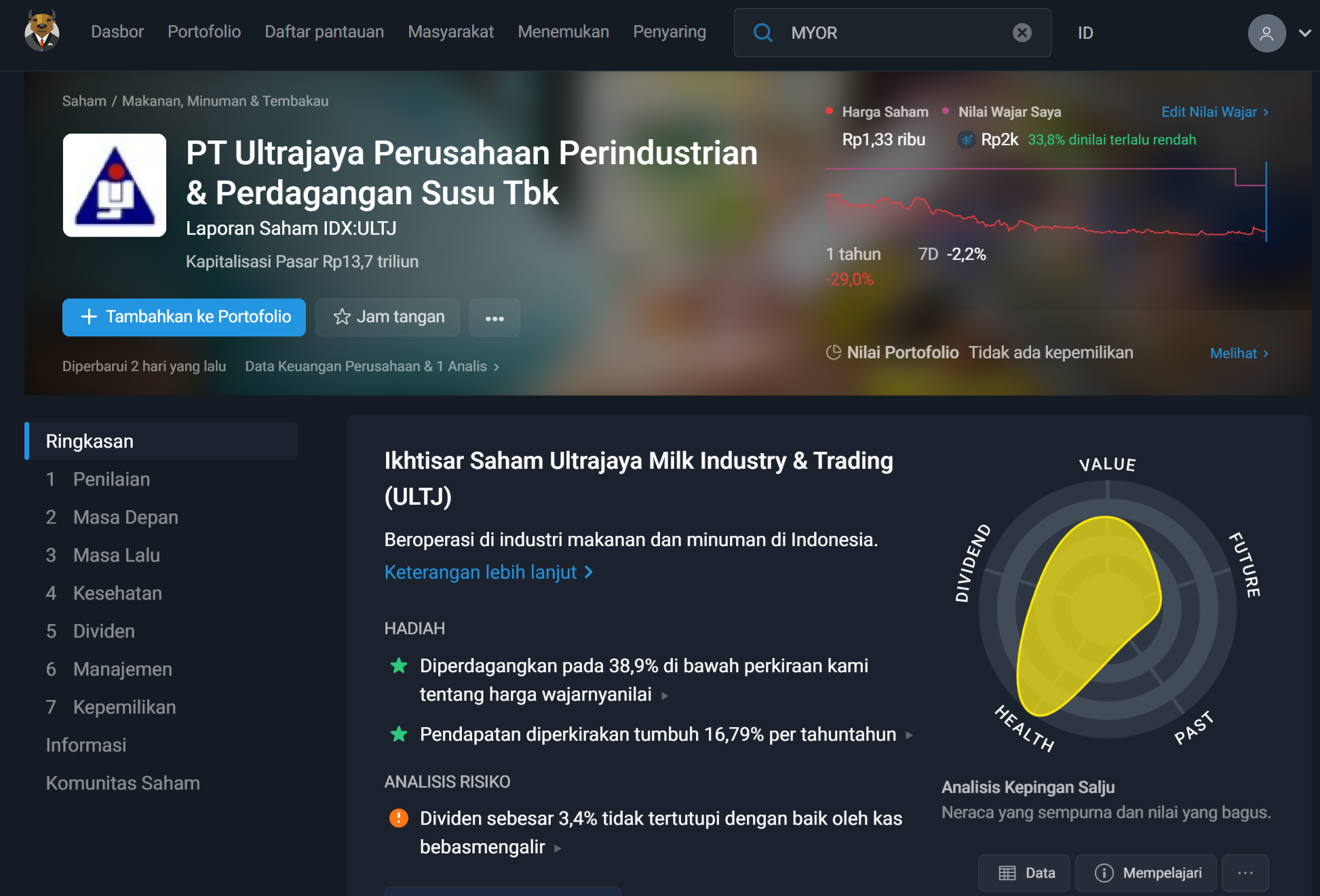 tes