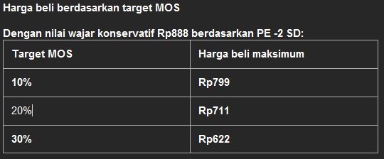 tes