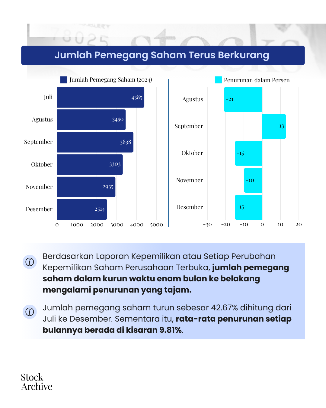 tes