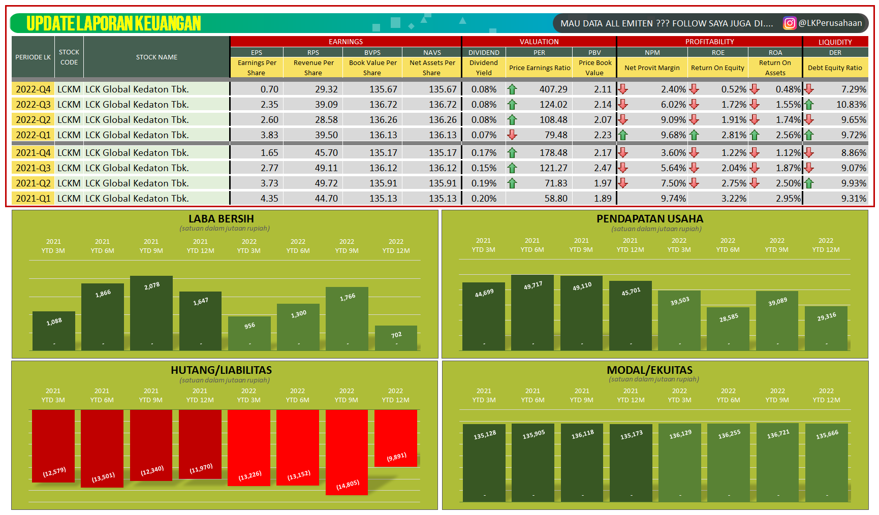 Stockbit - Investasi Saham Bersama Komunitas Saham Terbesar di Indonesia