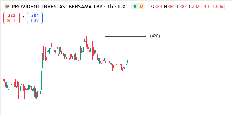 tes