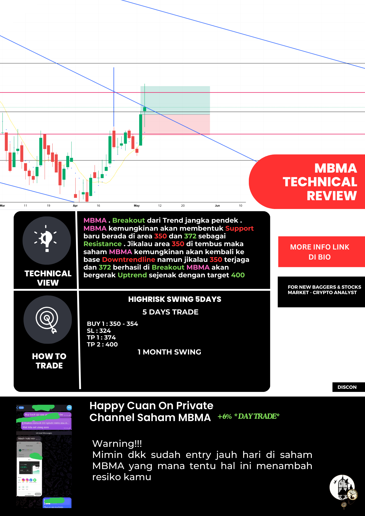 Saham: MBMA - PT. Merdeka Battery Materials Tbk. | Stockbit