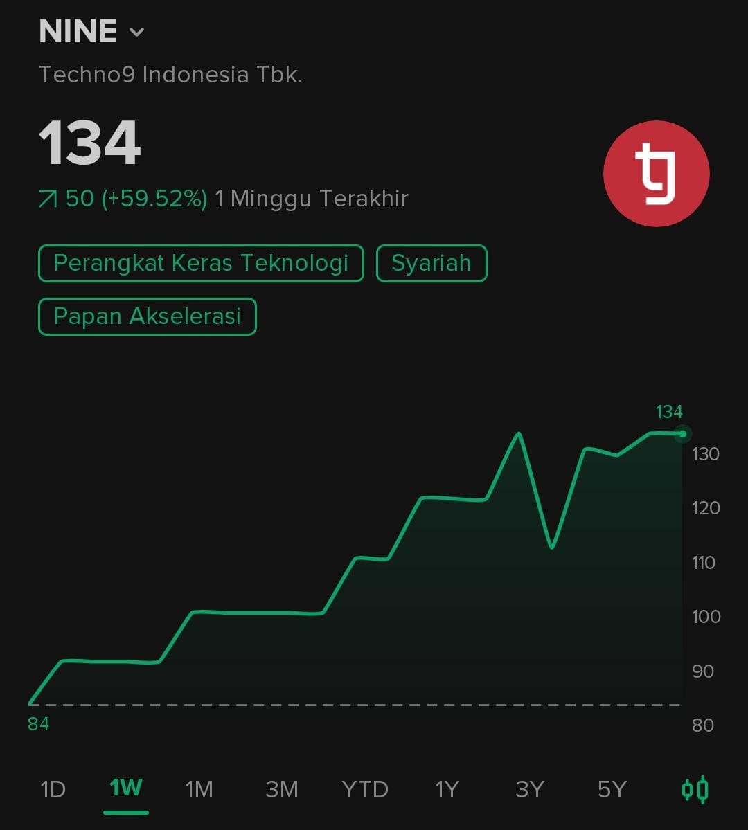 tes