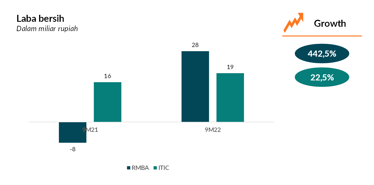 Saham: RMBA - PT. Bentoel Internasional Investama Tbk. | Stockbit