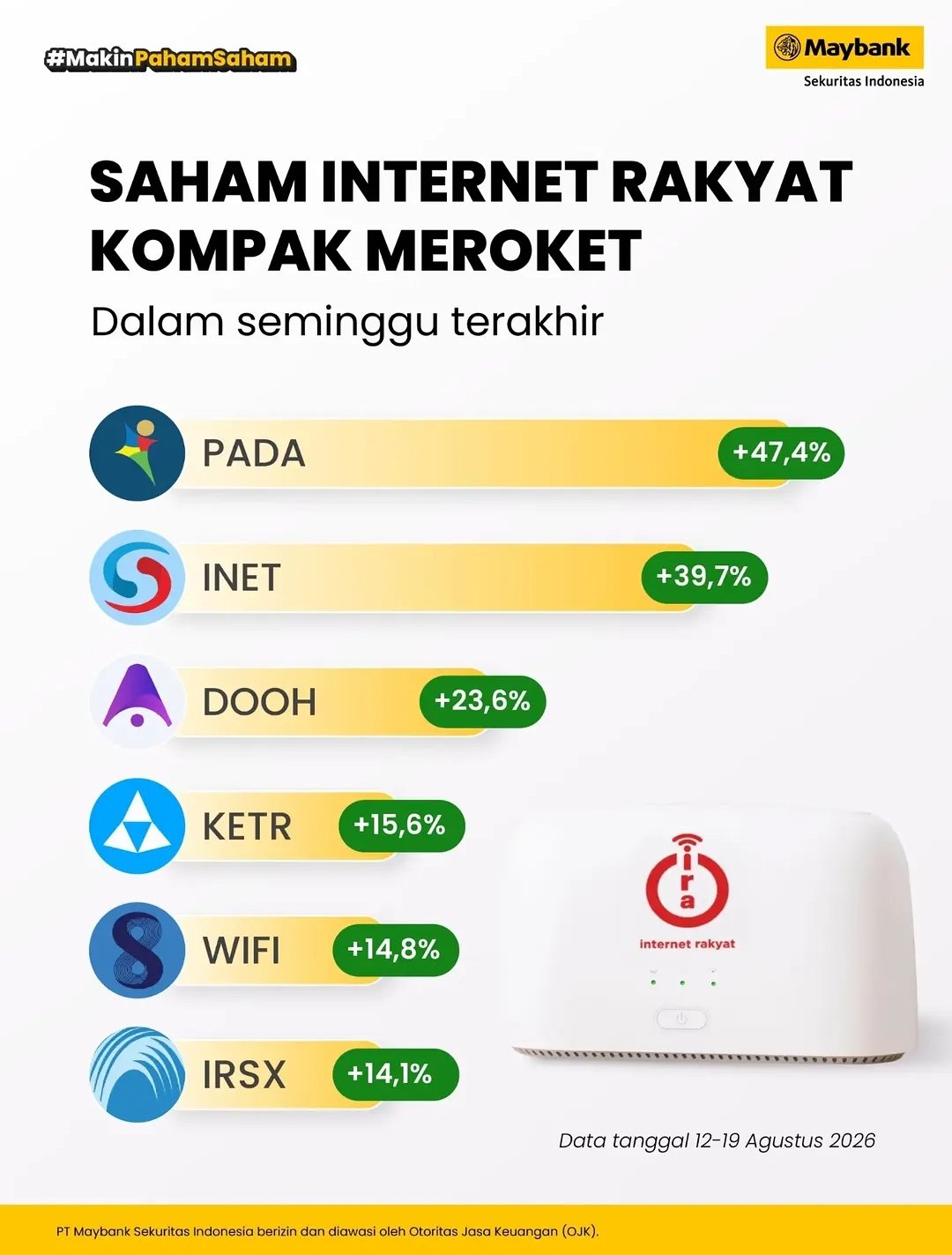tes