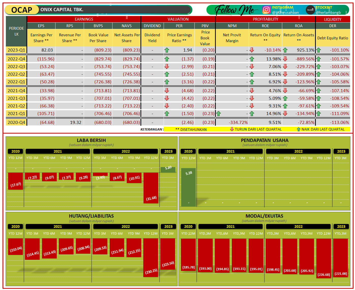 Gaji pt onix capital tbk