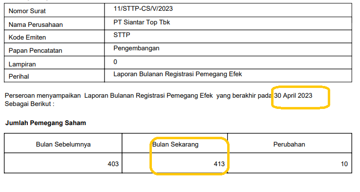 Saham Sttp Pt Siantar Top Tbk Stockbit