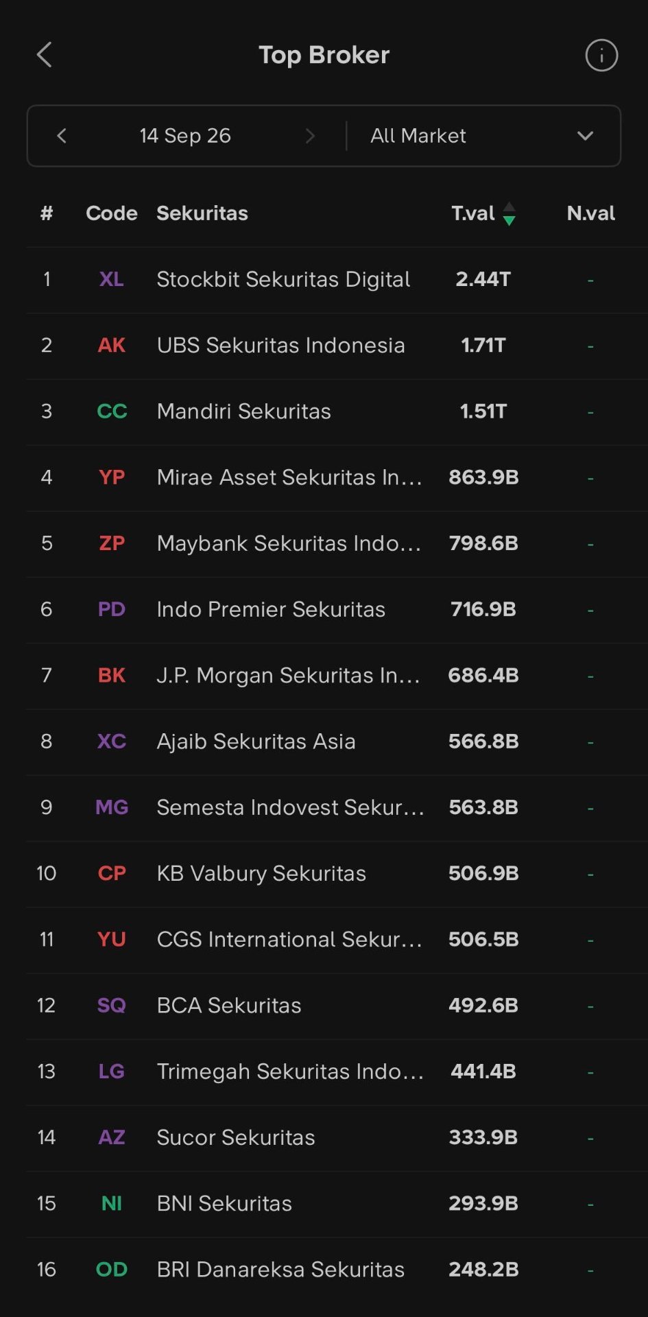 tes