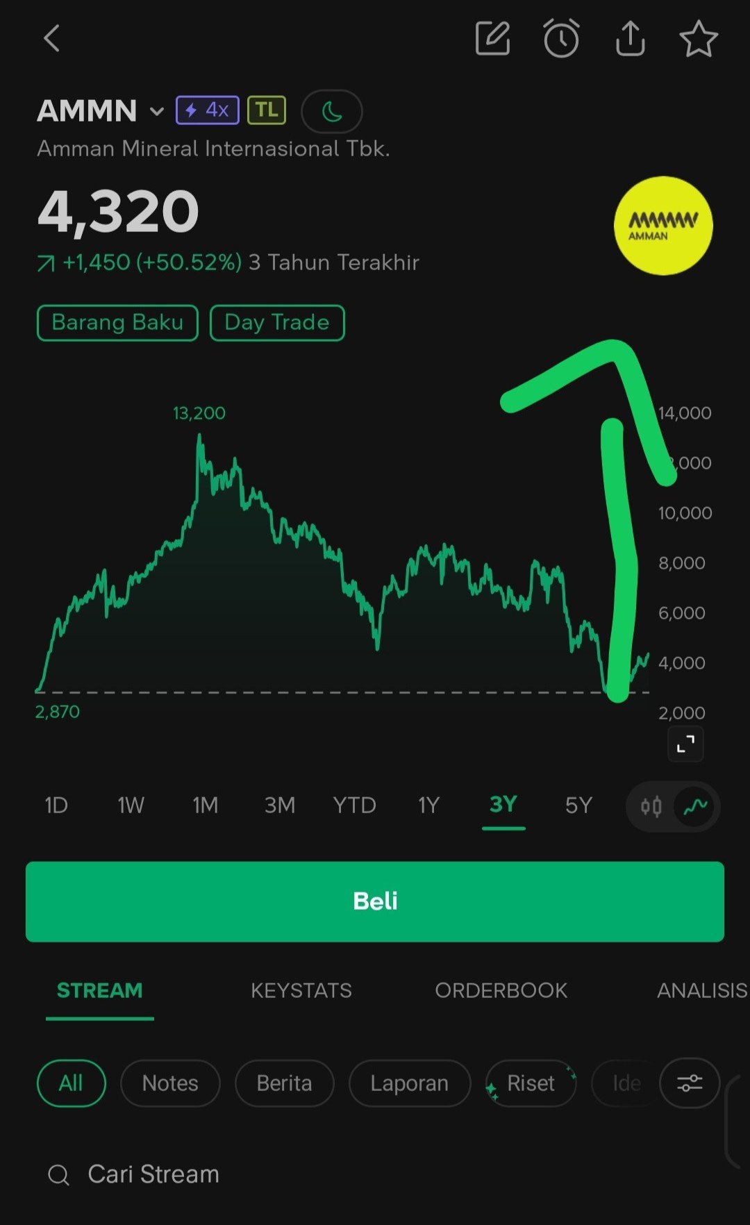 tes