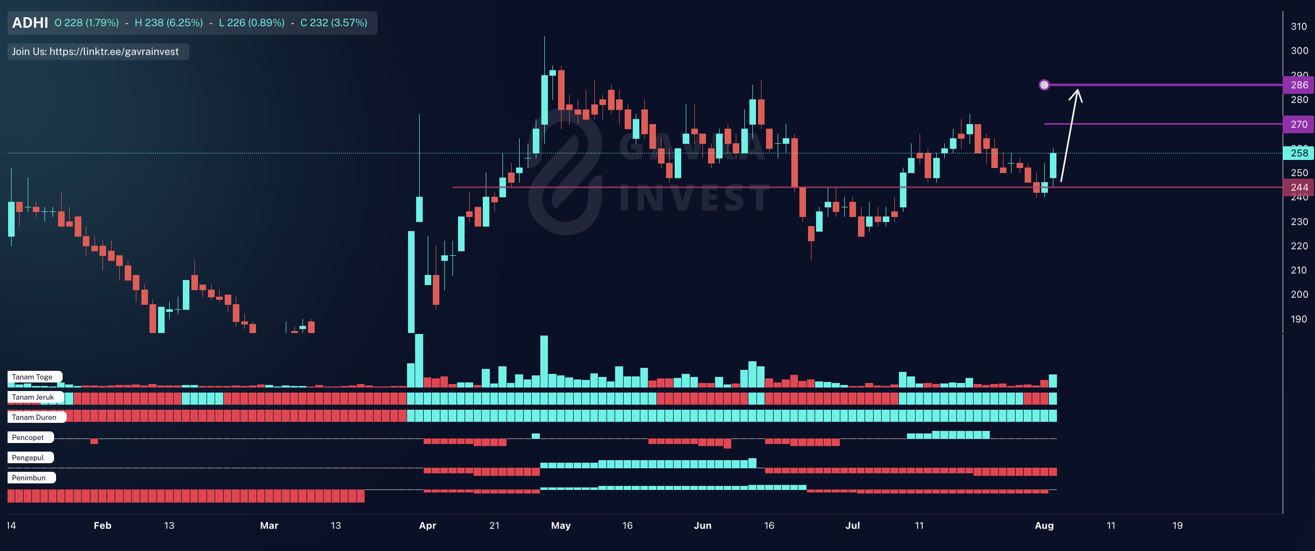 Saham: ADHI - PT. Adhi Karya (Persero) Tbk. | Stockbit
