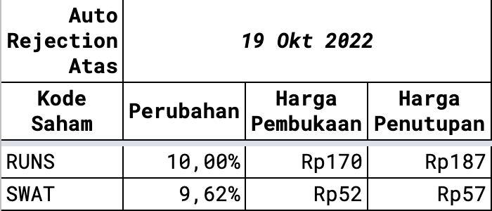 Gaji pt sriwahana adityakarta tbk