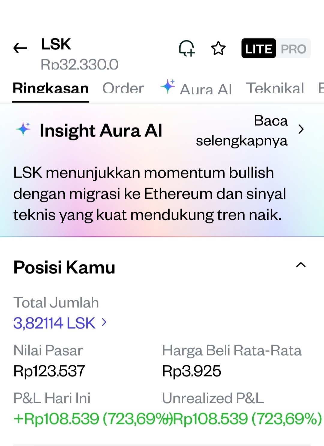tes
