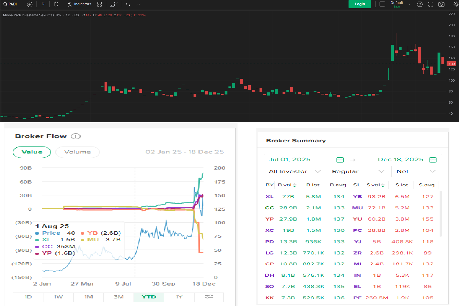 SHARING GRATIS 100% (Rudyasiong) | Stockbit - Investasi Saham Bersama  Komunitas Saham Terbesar di Indonesia