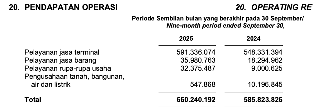 tes