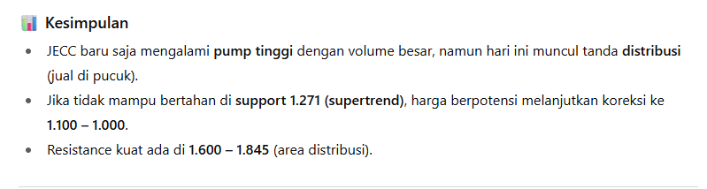 tes