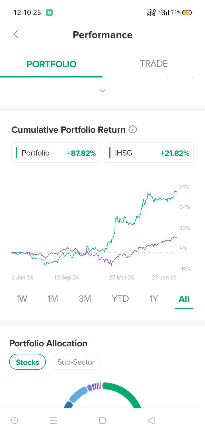 Saham BTC (Bitcoin) | Stockbit | Stockbit - Investasi Saham Bersama  Komunitas Saham Terbesar di Indonesia