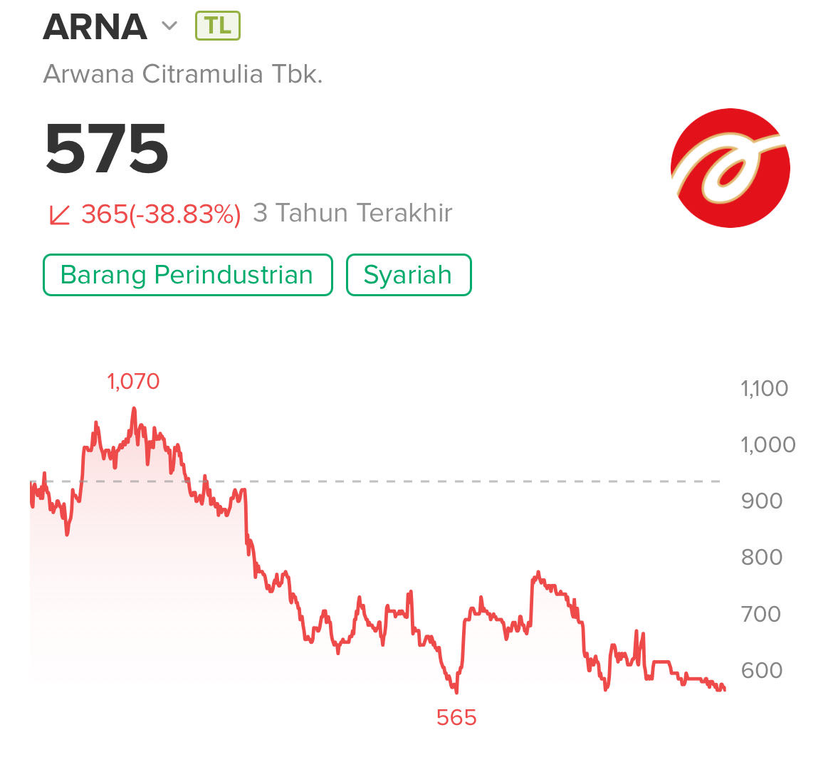 tes
