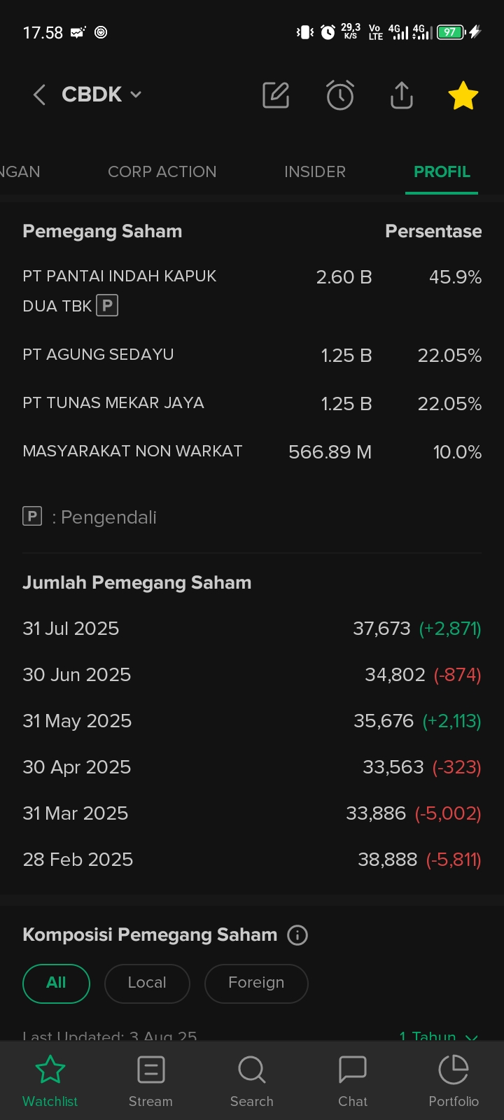 tes