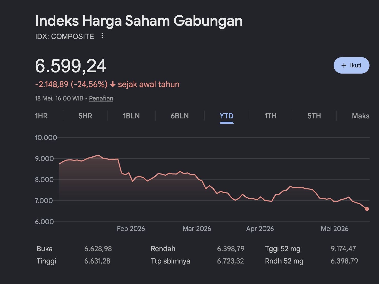 tes