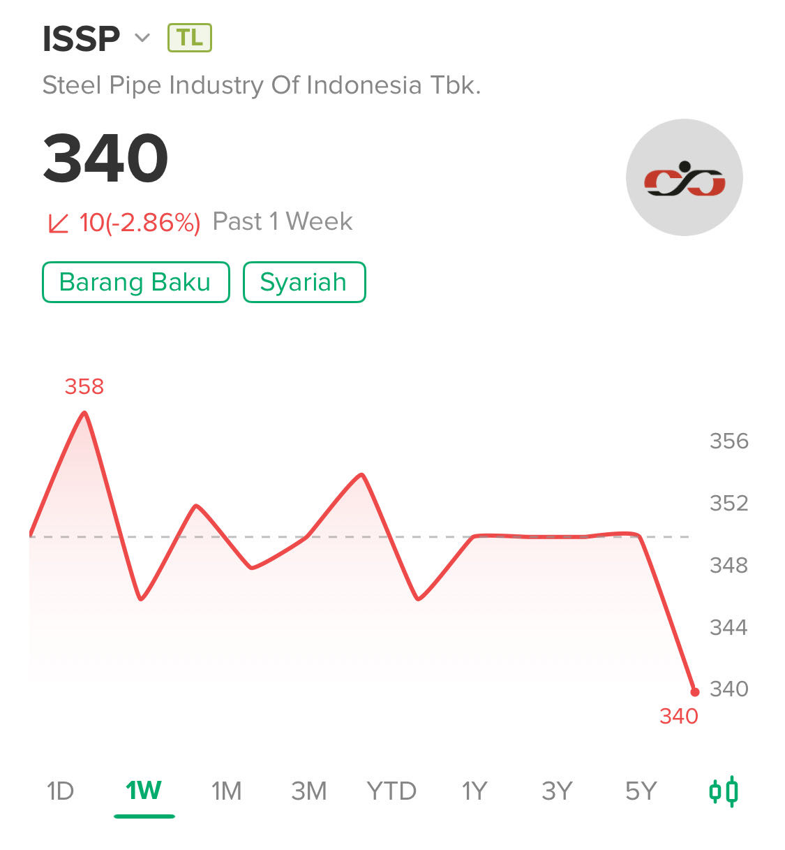 tes