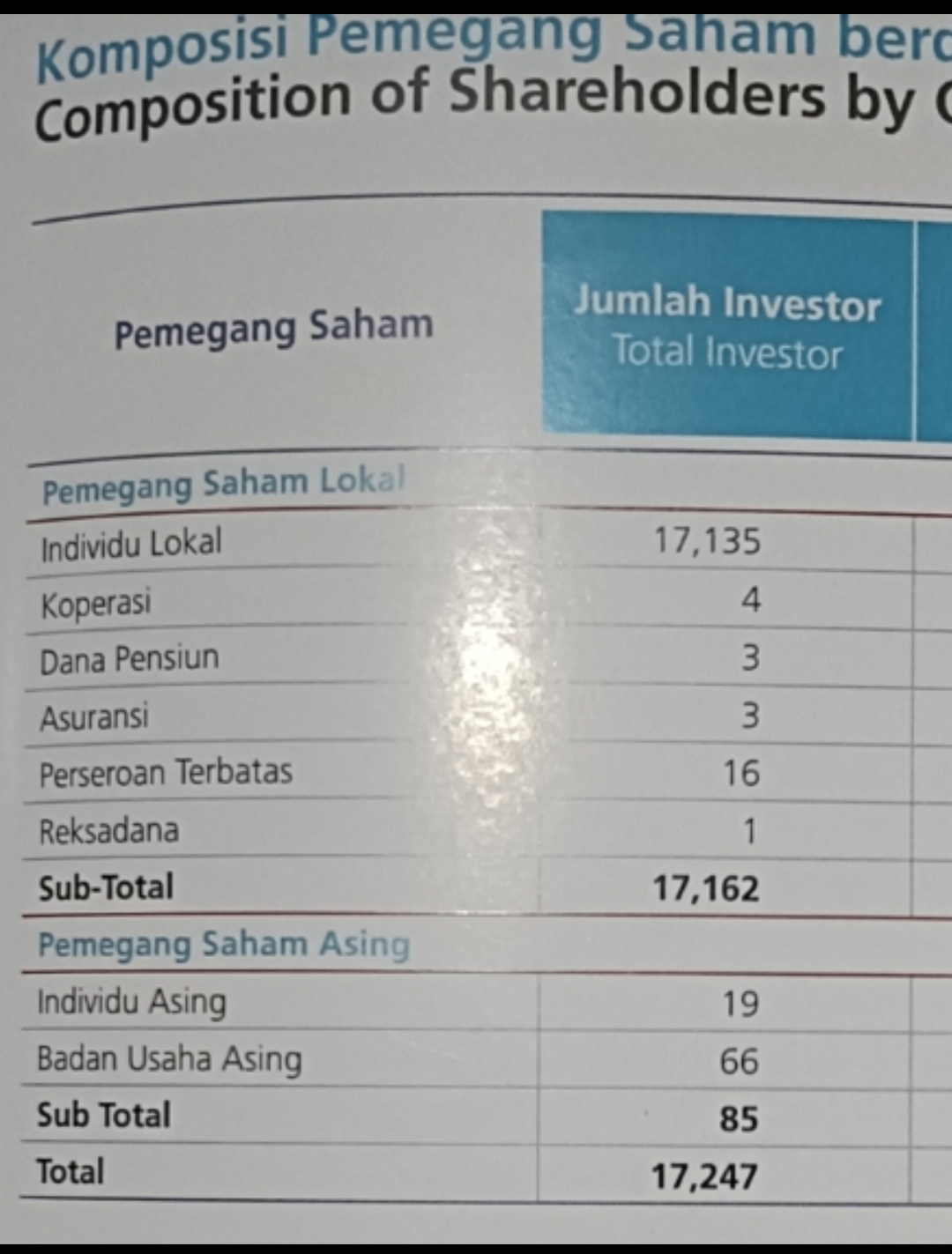 tes