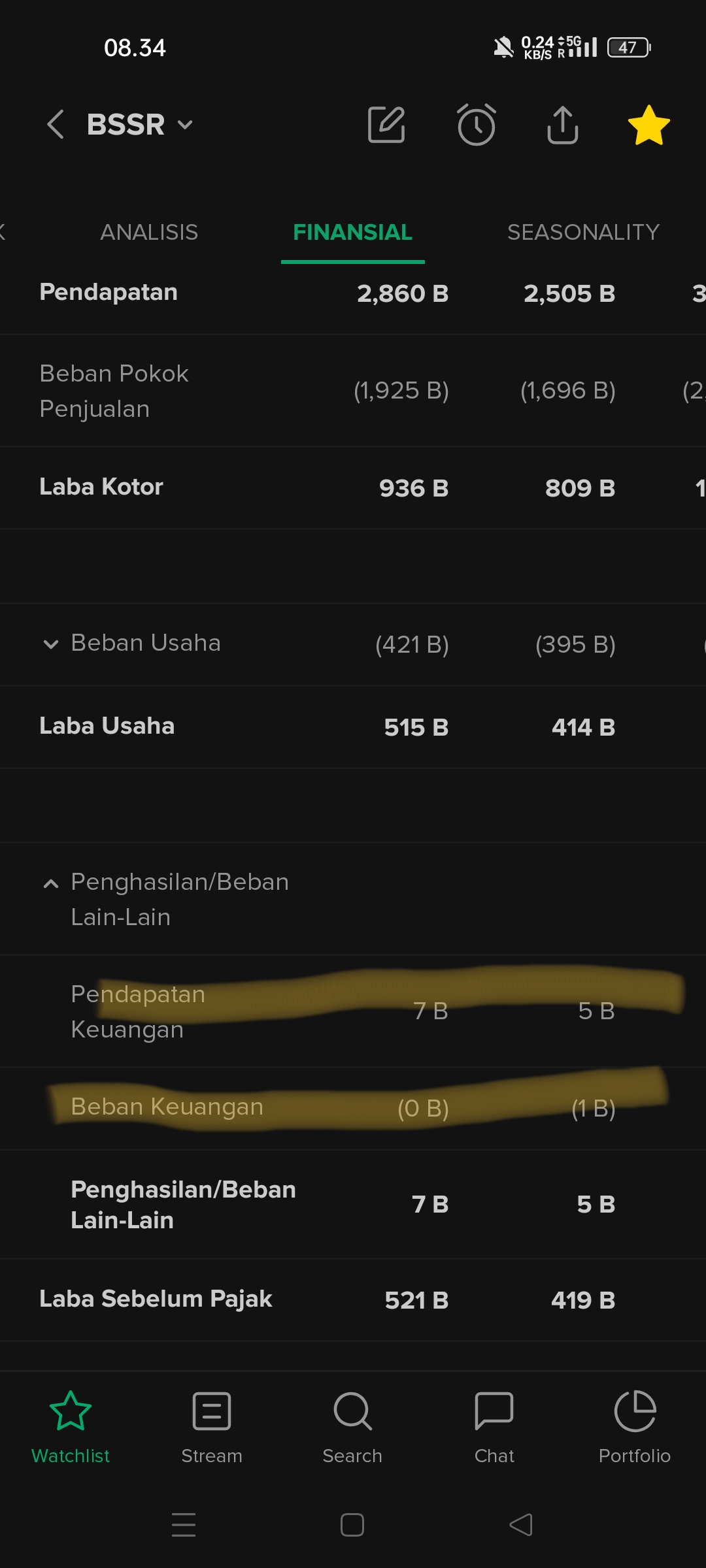 tes