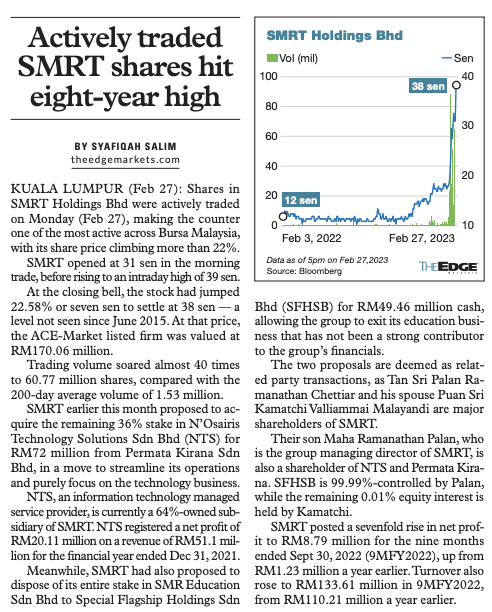 Saham: KLSE-SMRT - PT. Smrt Holdings Berhad | Stockbit