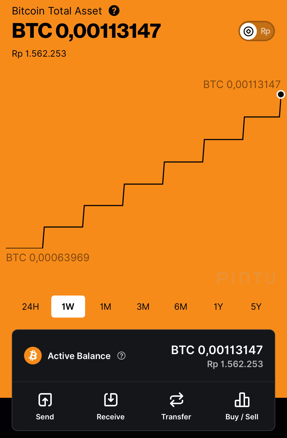 doxdoxlll (doxdoxlll) | Stockbit - Investasi Saham Bersama Komunitas Saham  Terbesar di Indonesia