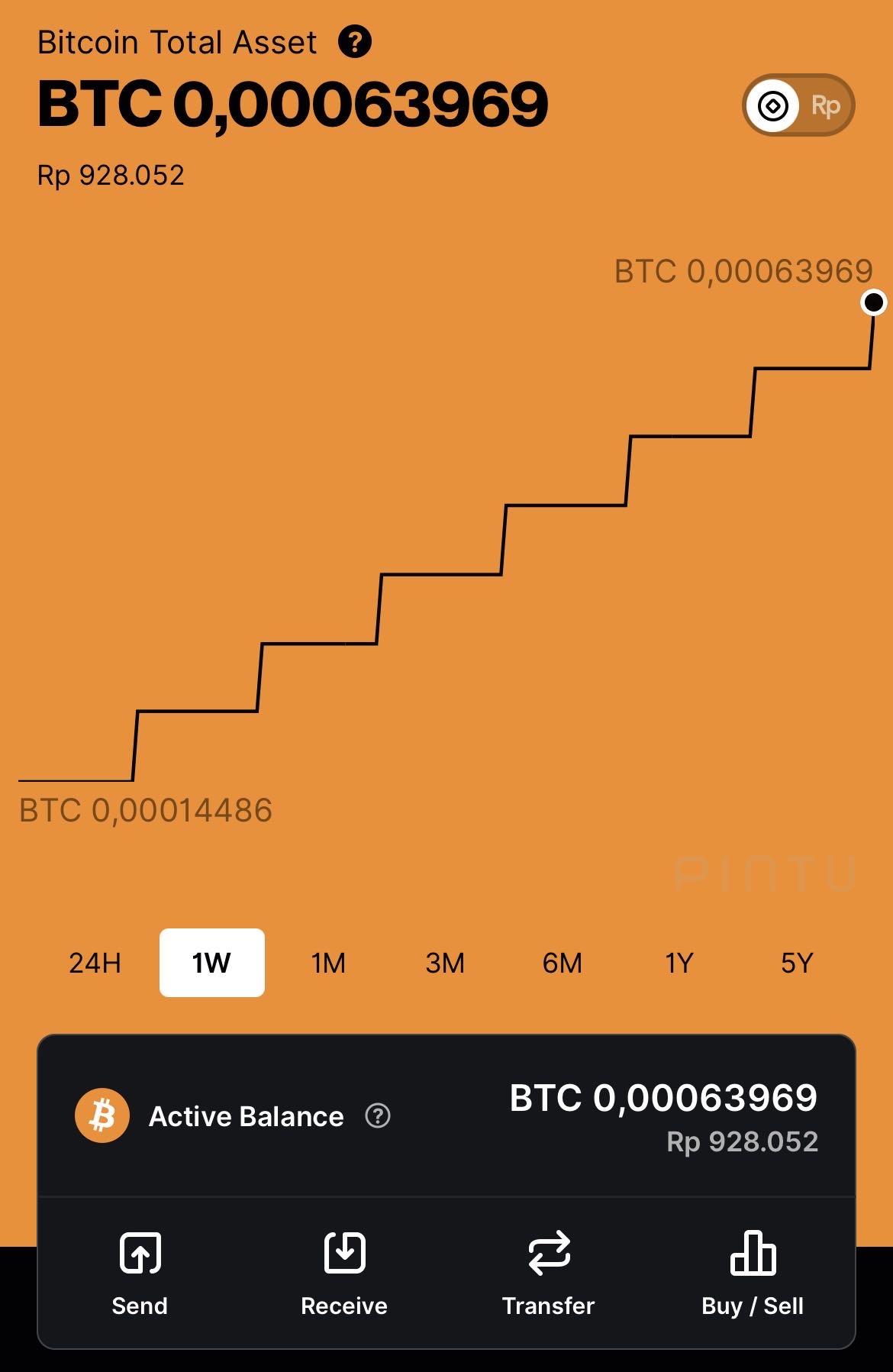 doxdoxlll (doxdoxlll) | Stockbit - Investasi Saham Bersama Komunitas Saham  Terbesar di Indonesia