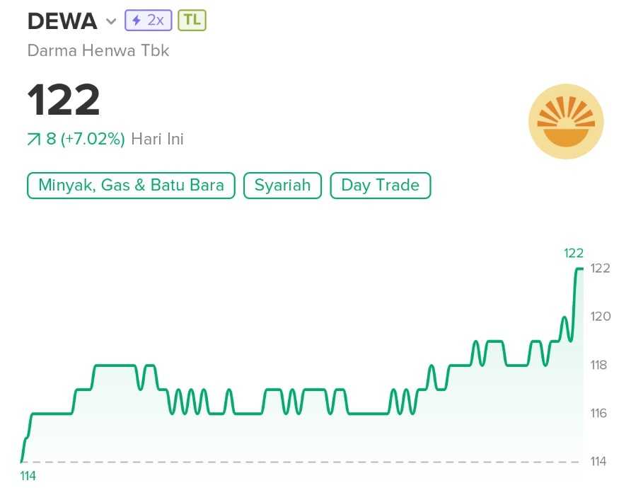 Saham: DEWA - PT. Darma Henwa Tbk | Stockbit