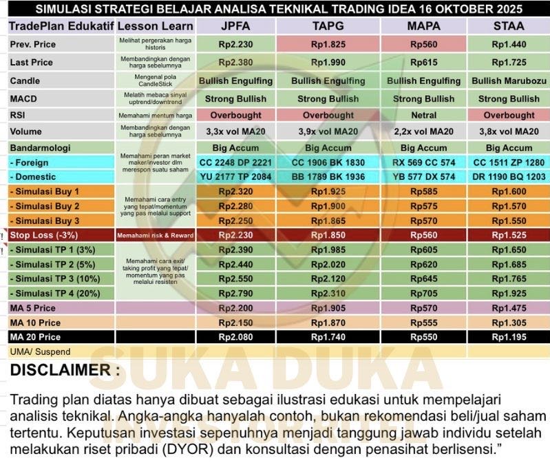 tes