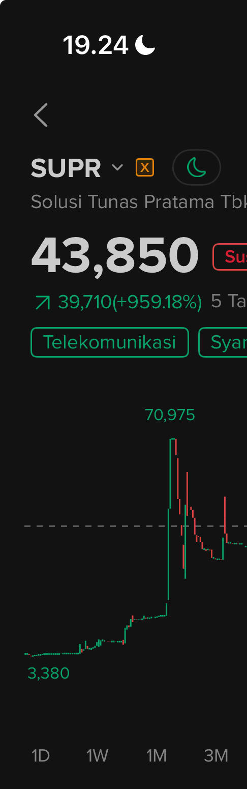 tes
